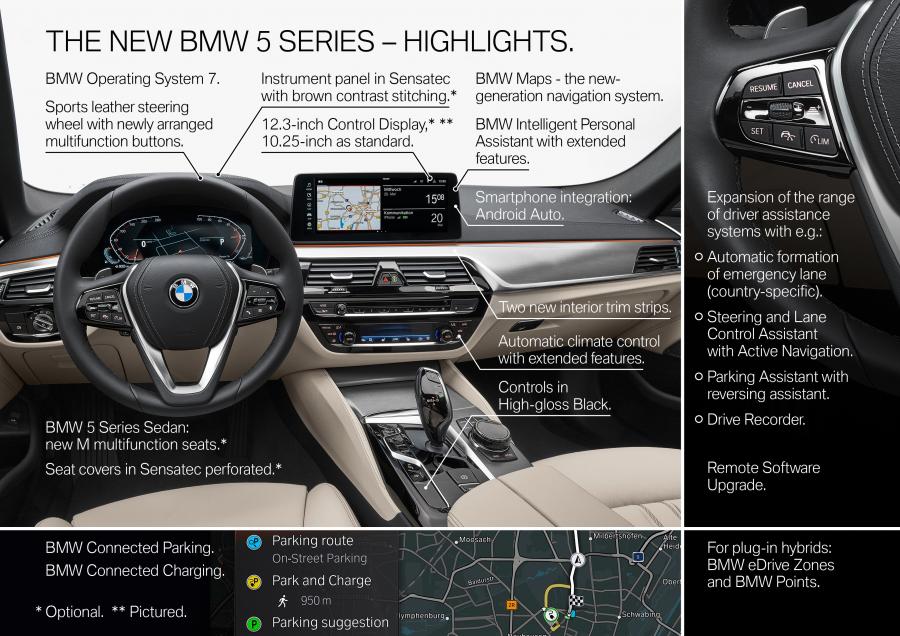 Схема BMW 530i Touring Luxury Line (G31) 2020 года  (WW) (фото 72 из 73)